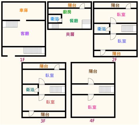 租屋格局|格局圖繪製